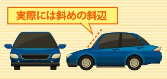左右から見た車のフロントガラス