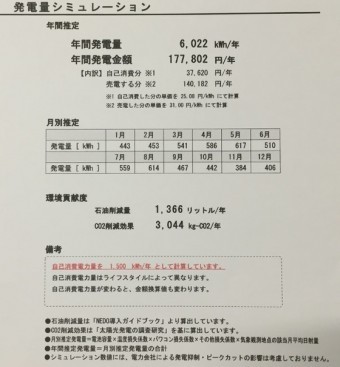 藤枝市大洲屋根工事ソーラー設置