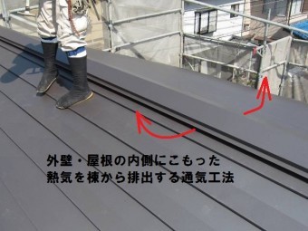 建築システム