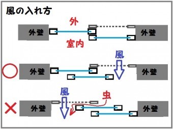 静岡市窓の取説、網戸の使い方
