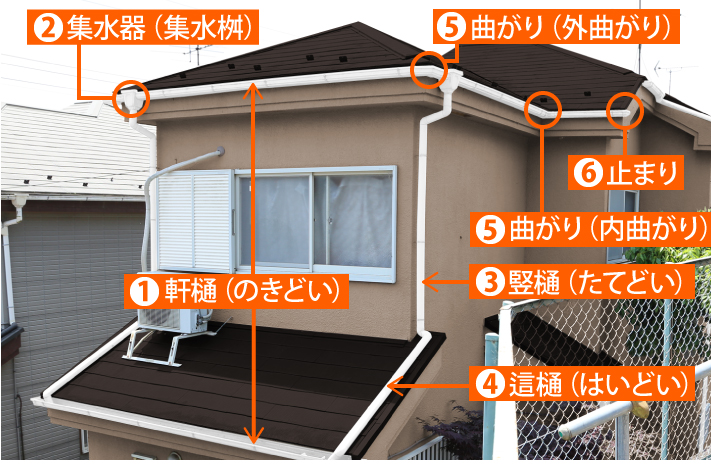雨樋の部位の名称