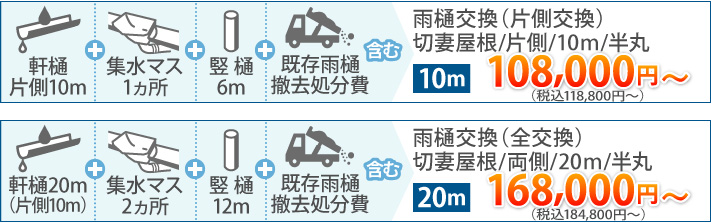 雨樋交換(片側交換)10m118800円~ 雨樋交換(全交換)20m184800円~